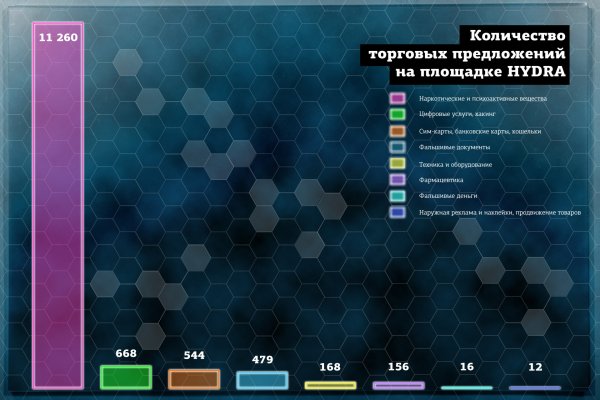 Как попасть на кракен